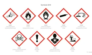 Piktogram GHS05 przedstawia substancję żrącą, która niszczy skórę i materiały.