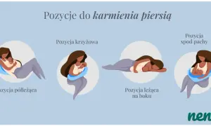 Ilustracja pokazuje cztery pozycje do karmienia piersią: półleżącą, krzyżową, leżącą na boku i spod pachy.