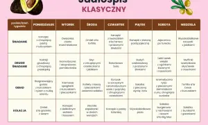 Jadłospis klasyczny z propozycjami posiłków na każdy dzień. Dieta wspierająca insulinooporność.