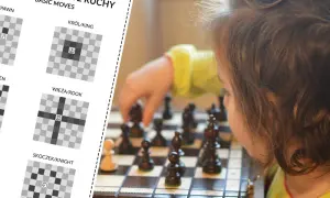 Jak są szachy po angielsku? Odkryj zasady i terminologię tej gry