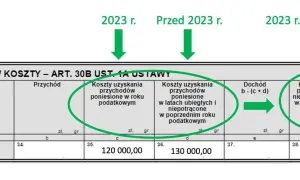 Kryptowaluty jak rozliczać: uniknij błędów w PIT-38 i oszczędzaj