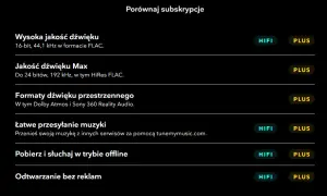 Tidal HiFi czy Master: Który wybór zapewni lepszą jakość dźwięku?