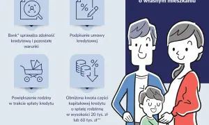 Krystyna i Jan marzą o własnym mieszkaniu. Dowiedz się, jak kupić mieszkanie bez wkładu własnego, dzięki programowi bankowemu.