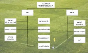 Jak się wybić w piłce nożnej? Kluczowe kroki do sukcesu zawodowego