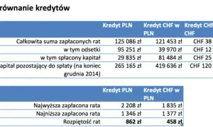 Jak spłacać kredyt we frankach w mbanku - uniknij dodatkowych kosztów