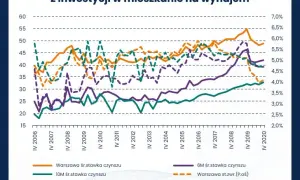 Czy wynajem mieszkania to wciąż złoty interes? Analiza opłacalności