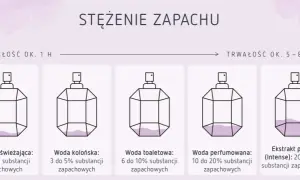 Woda perfumowana czy woda toaletowa jest mocniejsza? Poznaj różnice!