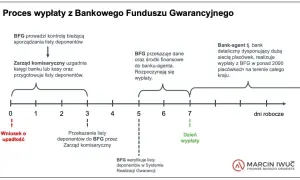 BFG: Sprawdź, czy Twój bank jest bezpieczny! Lista gwarancji