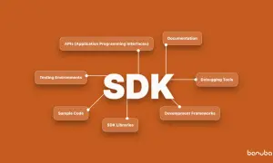 Diagrama que muestra los componentes de un SDK: APIs, documentación, herramientas de depuración, frameworks, librerías, código de ejemplo y entornos de prueba.