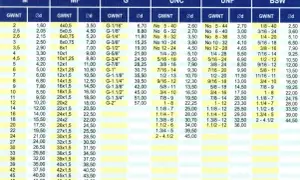 Tabela gwintów: M, MF, G, UNC, UNF, BSW. Wymiary i parametry gwintów, w tym otwór pod M4.