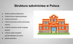 Struktura szkolnictwa w Polsce: 8-letnia podstawówka, 4-letnie liceum ogólnokształcące, 5-letnie technikum, szkoły branżowe, specjalne i policealne.