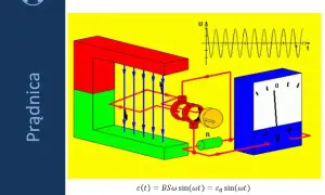 Jak działa indukcja elektromagnetyczna? Klucz do nowoczesnej technologii