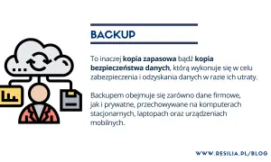 Ikona chmury z kopią zapasową danych. Backup to kopia bezpieczeństwa danych, chroniąca przed ich utratą.