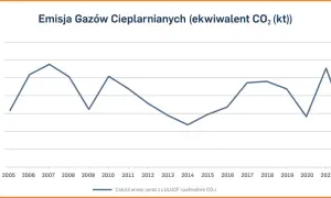 Podatek od emisji CO2: Jak uniknąć wysokich kosztów i strat?