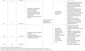 Karmienie piersią noworodka: Jak często? Poznaj złoty standard!