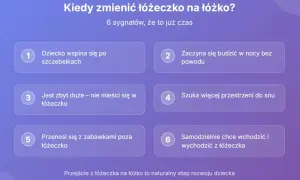 Kiedy zmienić łóżeczko na łóżko? 6 sygnałów, że to już czas. Dziecko wspina się, budzi w nocy, jest za duże, szuka przestrzeni, przenosi się z zabawkami, samodzielnie wchodzi i wychodzi.