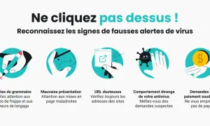 Cinq icônes illustrent les signes d'alertes de virus : fautes, mauvaise présentation, URL douteuses, comportement étrange de l'antivirus, et demandes de paiement. Attention, pas d'internet sécurisé !