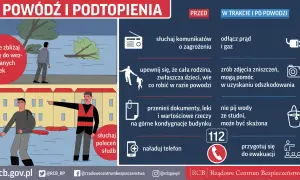 Grafika informuje o zagrożeniu powodzią i podtopieniami. Zawiera wskazówki, co robić przed, w trakcie i po powodzi, aby zapewnić bezpieczeństwo. Alarm powodziowy to sygnał do działania.