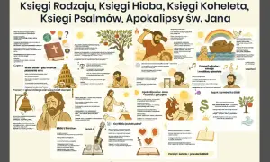 Ilustracje biblijne, w tym Księga Psalmów, przedstawiają historie i przesłania z Pisma Świętego.
