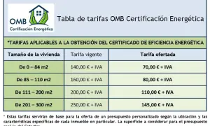 Tabla de tarifas para certificado energético. Muestra el precio según el tamaño de la vivienda, con tarifas vigentes y ofertadas.