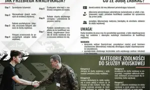 Młody mężczyzna przechodzi kwalifikację wojskową, poznając etapy i kategorie zdolności do służby.