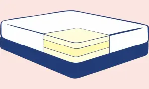 Cutaway view of a foam mattress showing its layered construction. This is what is a foam mattress, designed for comfort and support.