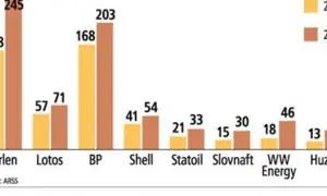 Ile można zarobić na stacji paliw? Zaskakujące fakty o dochodach