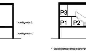 Czy antresola jest kondygnacją? Odkryj prawdę o jej statusie prawnym
