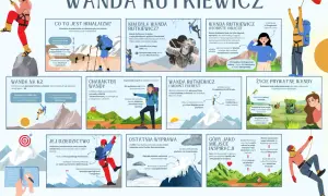 Wanda Rutkiewicz, polska himalaistka, zdobyła K2 i Mount Everest. Jej życie to inspiracja, jak marzenia i determinacja prowadzą do sukcesu, niczym w kartach.