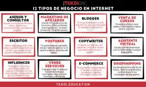 12 ideas de negocios online: asesor, blogger, escritor, youtuber, influencer, venta de cursos, copywriter, e-commerce, dropshipping y más.