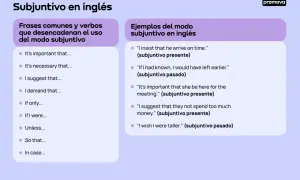 Lista de frases comunes y ejemplos del subjuntivo en inglés, para dominar el subjuntivo en inglés.
