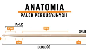 Jakie pałki do perkusji elektronicznej? Wybierz mądrze i chroń pady!
