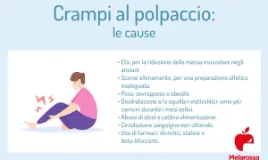 Persona seduta con dolore al polpaccio, evidenziato da simboli di fulmine. Le cause dei crampi al polpaccio includono età, scarso allenamento, peso, disidratazione, alcol, cattiva alimentazione, circolazione e farmaci.
