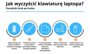 Jak bezpiecznie wyjąć klawisz z laptopa? Poradnik DIY