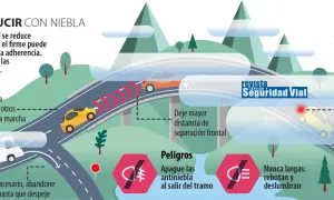 Conduce con precaución ante el peligro por niebla. Reduce la velocidad, aumenta la distancia y usa luces antiniebla.