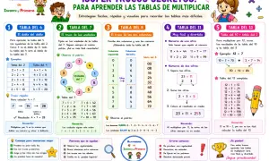 ¡Aprende todas las tablas de multiplicar con trucos visuales y divertidos!