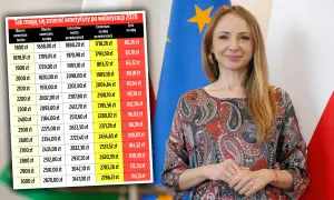 Tabela pokazuje waloryzację emerytury 2026. Zobacz, jak wzrosną Twoje świadczenia.