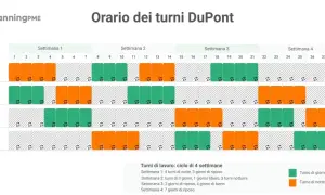 Calendario ferie dipendenti con turni di giorno (verde) e notte (arancione) per 4 squadre su 4 settimane.