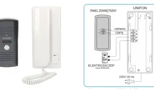 Schemat podłączenia domofonu Zorno. Dowiedz się, jak zresetować domofon, podłączając panel zewnętrzny do unifonu i zasilania.