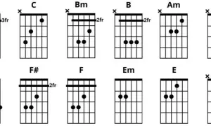 Pierwsze akordy na gitarze: Praktyczny przewodnik dla początkujących