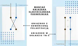 Jak podłączyć gniazdko - bezpieczne i proste kroki do wykonania montażu