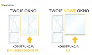 Porównanie okna dwuskrzydłowego z dwoma skrzydłami otwieranymi i okna fix. Ilustracja pokazuje różne wymiary okna balkonowego.