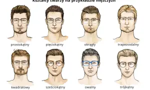 Osiem męskich twarzy z różnymi okularami. Zastanawiasz się, jaki mam kształt twarzy? Sprawdź, czy pasujesz do prostokątnego, pięciokątnego, okrągłego, trapezoidalnego, kwadratowego, sześciokątnego, owalnego czy trójkątnego.