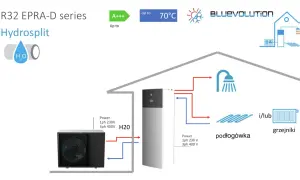 Schemat pompy ciepła Hydrosplit R32 z jednostką zewnętrzną i wewnętrzną, ogrzewaniem podłogowym i grzejnikami.