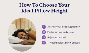 A woman smiles while sleeping on a pillow. Text guides on how to choose your ideal pillow height by analyzing sleeping position and body type.