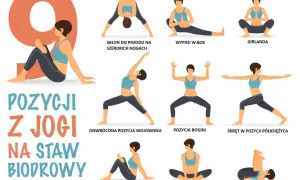 Joga na staw biodrowy, pomocna przy kontuzji pachwiny. Pozycje: Skłon, Wypad, Girlanda, Wojownik, Bogini, Półksiężyc, 4 siedząca, Splątany kąt, Dziecko.