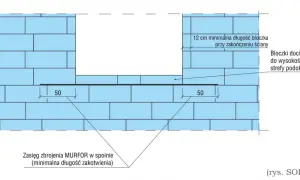Schemat zbrojenia pod oknem: bloczki docięte, zasięg zbrojenia MURFOR.