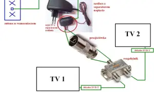 Schemat pokazuje, jak podłączyć kabel antenowy do gniazdka, by zasilić antenę i rozdzielić sygnał na dwa telewizory.