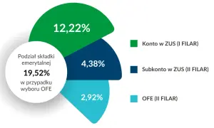 OFE: Co to jest, jak działa i czy warto? Twój przewodnik