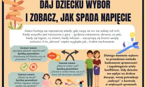 Daj dziecku wybór, a zobaczysz, jak spada napięcie. To pomoc dla rodziców trudnych dzieci, ucząca, jak dawać wybór, by budować sprawczość i zapobiegać konfliktom.